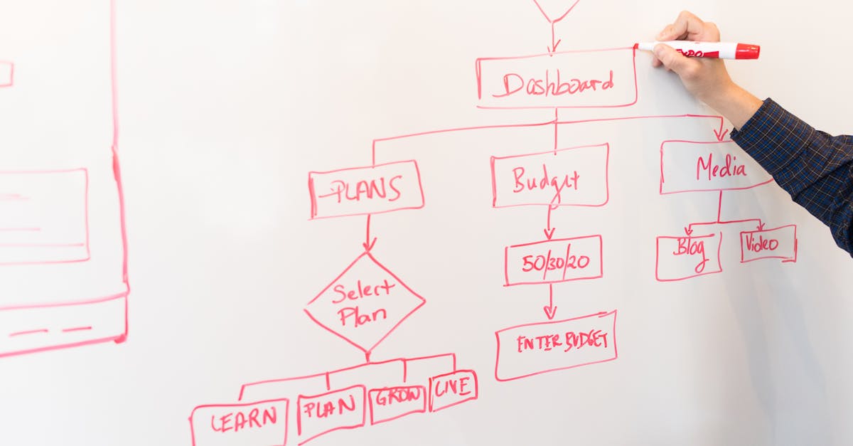 Optimisation des processus : améliorer l’efficacité de votre entreprise