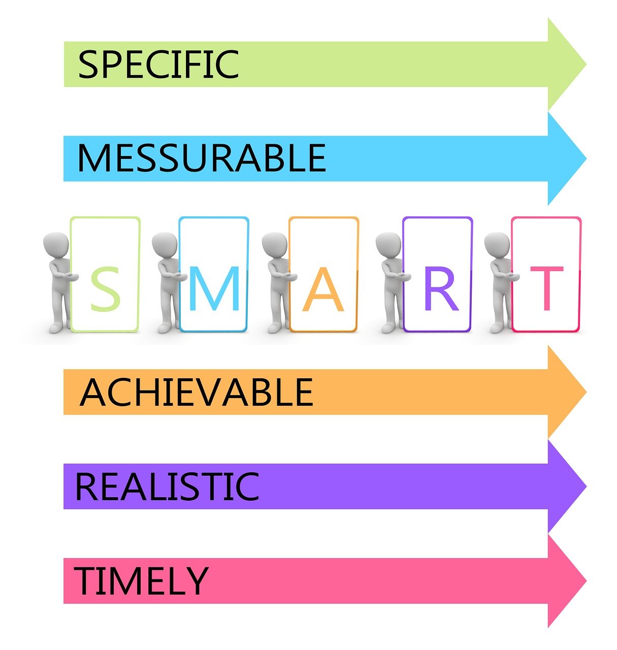 découvrez les meilleures pratiques de gestion de projet pour optimiser la planification, l'exécution et le suivi de vos projets. apprenez à maîtriser les outils et techniques qui vous aideront à atteindre vos objectifs en respectant les délais et le budget.